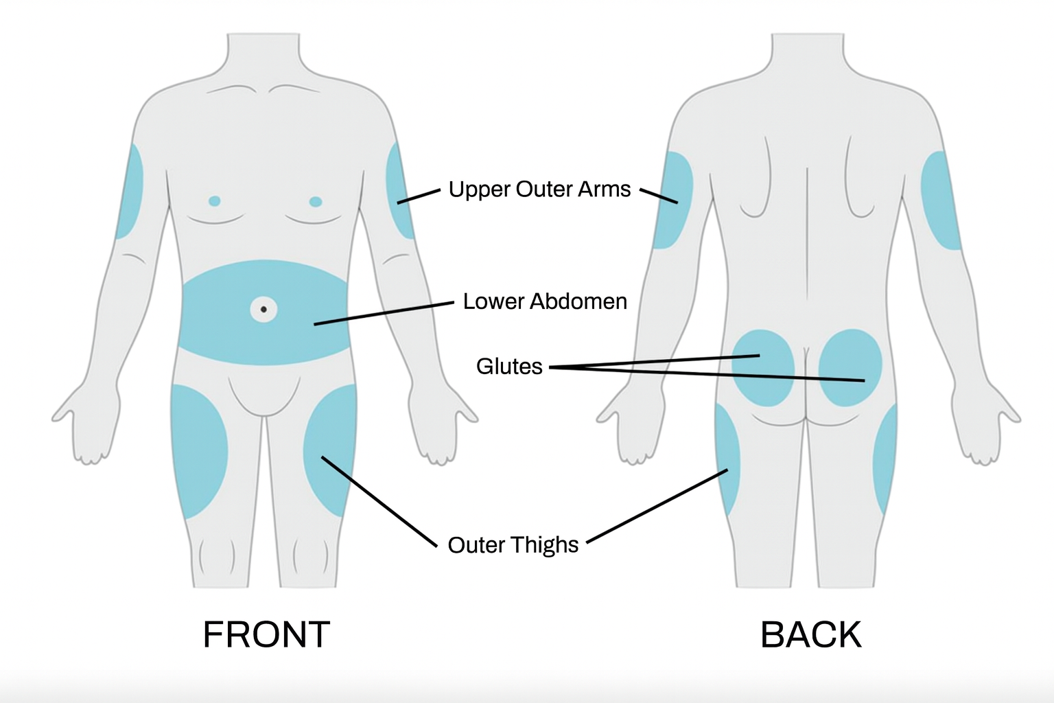 How to Inject Peptides: A Step-by-Step Guide